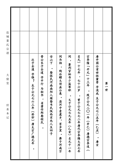 董氏家谱